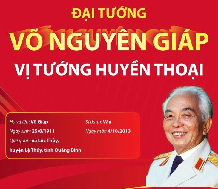 Đại tướng Võ Nguyên Giáp - Bậc thiên tài quân sự